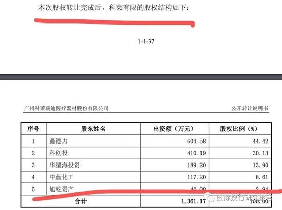 科莱瑞迪医疗IPO被否：内控一片混乱 前证监会广东局监管员IPO之前蹊跷套现走人