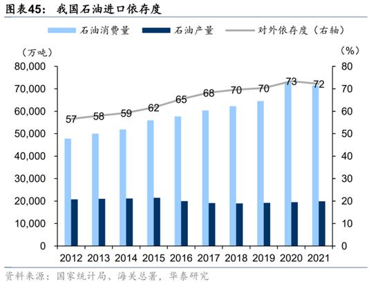 国际油价单周涨近17%！OPEC+减产促国际油价狂飙，这些A股上市公司受益（附股）