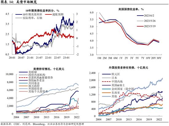 全球央行追踪：对加息路径的博弈加剧