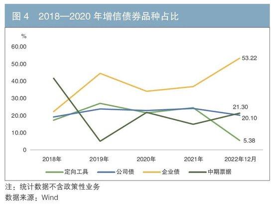 我国信用增进行业发展历程与展望