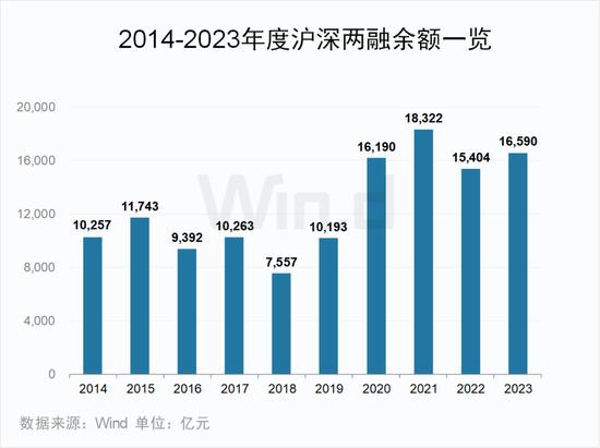 2023年度A股大数据排行榜：盟固利振幅3416%，阿为特振幅1116%，坤博精工、联特科技、凯华材料振幅超800%