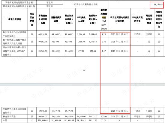 布局AI很风光，看看业绩很凄惶！佳都科技：在白纸黑字的财报面前，高大上的故事要怎么编？