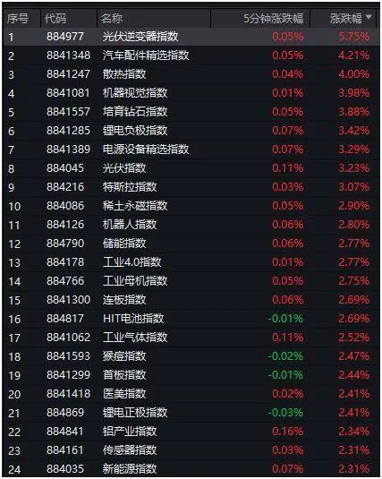 妖股“天地板”后又“地天板”，700亿地产巨头闪崩15%…啥情况？