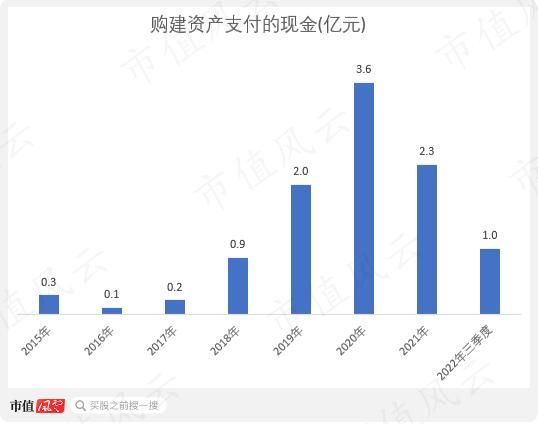 涉嫌美化报表突击上市，鸿合科技：备受质疑的问题解决了吗？“疫情、双减”怪力加持，机遇期刚来还是刚走？