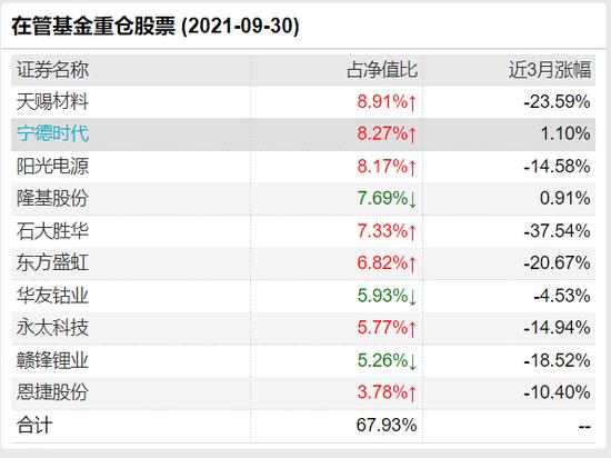 真正“爆款基”料下周登场，冯明远、杜猛、韩广哲领衔，谁会首先发出售罄？