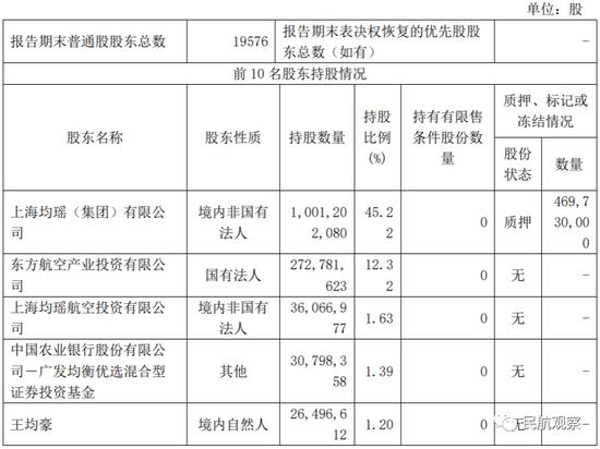 方老板，也炒股？