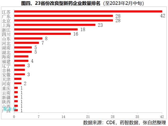 改良型新药竞争格局：临床批件恒瑞领先，口服缓控释越洋第一