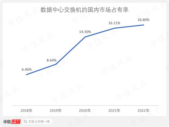 国企员工大比例持股44%！去年营收破百亿，三季报利润腰斩，锐捷网络：数字“新基建”领军企业冷思考