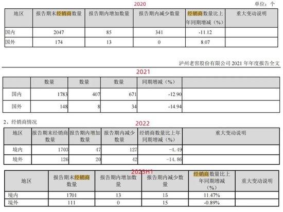 “降价”带崩股价？泸州老窖最大的麻烦，是跟经销商的博弈