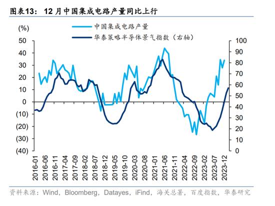 华泰|港股策略：分子分母再次来到角力期