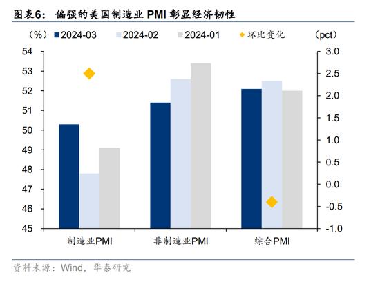 华泰|港股策略：分子分母再次来到角力期