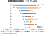 过去37年美股已有14183家公司退市 怎么做到的?