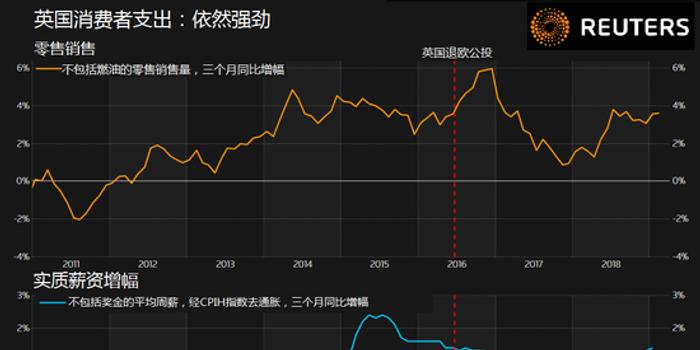 2019英国经济_...18的过山车 2019全球经济何去何从