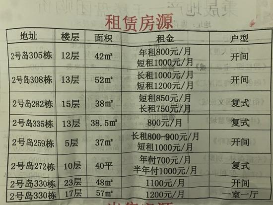 实地探访恒大海花岛：许家印“赌”错了时代