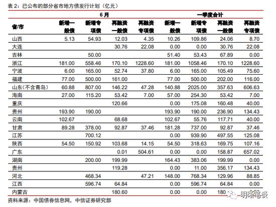 中信明明：六月债市怎么看？