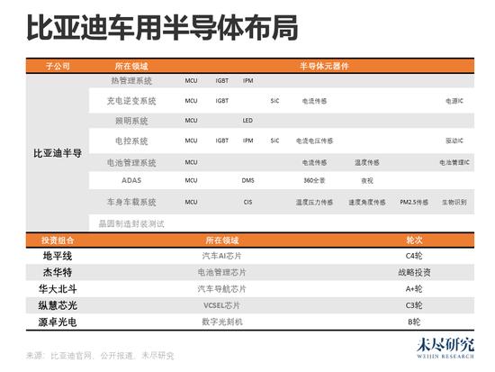 中国制造2025，正在特拉斯与比亚迪间预演