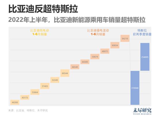 中国制造2025，正在特拉斯与比亚迪间预演