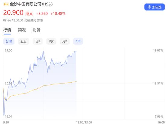 酒店餐饮板块放量飙升，中华博彩指数盘中暴涨超13%，航线、铁路运输订单爆满，机构：重点关注航空逆向时机