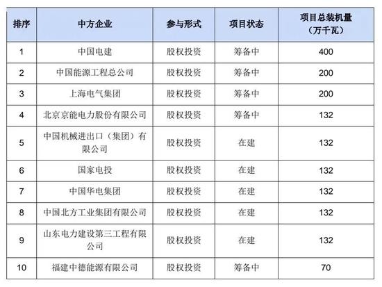 中国宣布退煤后，海外煤电项目怎么样了？