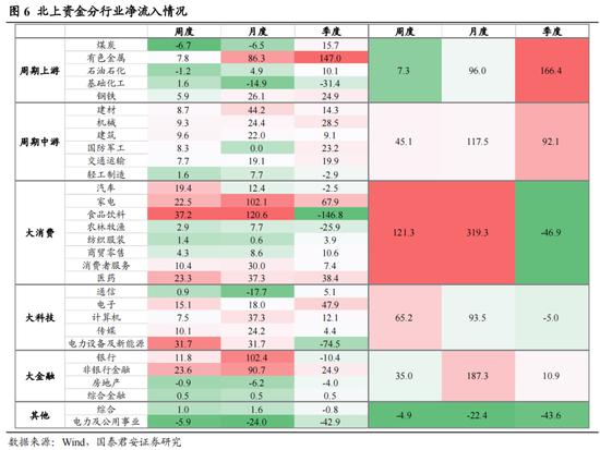 国泰君安：后市仍将是行业快速轮动，权重股搭台的过程，医药中期行情随时启动