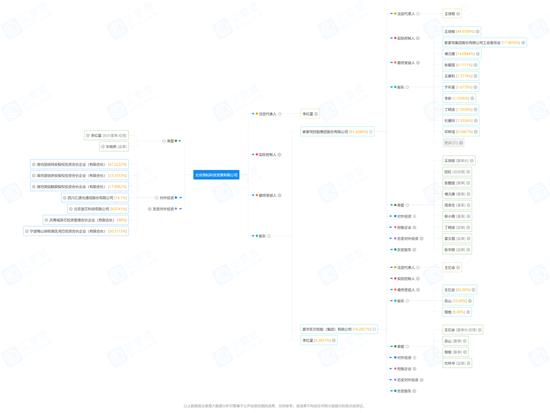 平安旗下+国资私募，难保上市公司汇源通信第一大股东地位