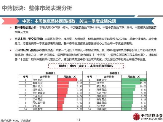 中信建投：医药央国企主线全面梳理，随着国企改革持续进行，中药、化学制药及医药商业板块企业值得重点关注