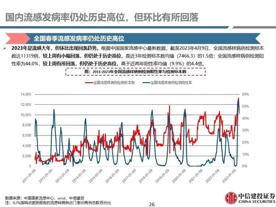 中信建投：医药央国企主线全面梳理，随着国企改革持续进行，中药、化学制药及医药商业板块企业值得重点关注