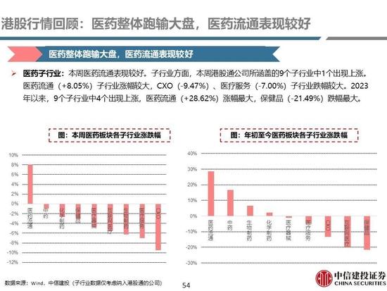 中信建投：医药央国企主线全面梳理，随着国企改革持续进行，中药、化学制药及医药商业板块企业值得重点关注