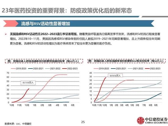 中信建投：医药央国企主线全面梳理，随着国企改革持续进行，中药、化学制药及医药商业板块企业值得重点关注