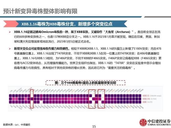 中信建投：医药央国企主线全面梳理，随着国企改革持续进行，中药、化学制药及医药商业板块企业值得重点关注