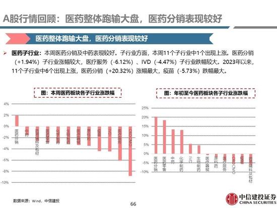 中信建投：医药央国企主线全面梳理，随着国企改革持续进行，中药、化学制药及医药商业板块企业值得重点关注