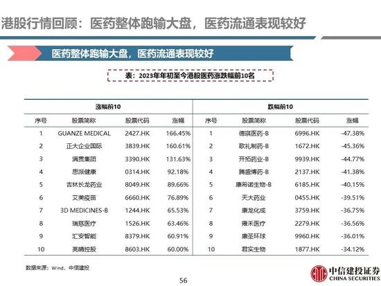 中信建投：医药央国企主线全面梳理，随着国企改革持续进行，中药、化学制药及医药商业板块企业值得重点关注