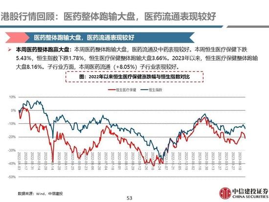 中信建投：医药央国企主线全面梳理，随着国企改革持续进行，中药、化学制药及医药商业板块企业值得重点关注