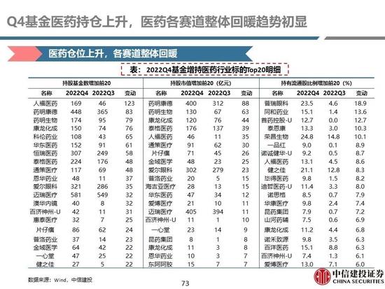 中信建投：医药央国企主线全面梳理，随着国企改革持续进行，中药、化学制药及医药商业板块企业值得重点关注