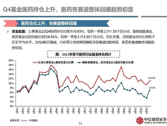 中信建投：医药央国企主线全面梳理，随着国企改革持续进行，中药、化学制药及医药商业板块企业值得重点关注