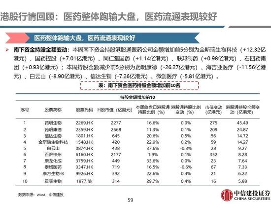 中信建投：医药央国企主线全面梳理，随着国企改革持续进行，中药、化学制药及医药商业板块企业值得重点关注