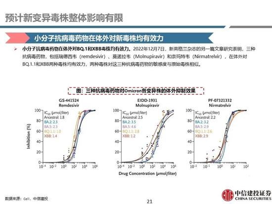 中信建投：医药央国企主线全面梳理，随着国企改革持续进行，中药、化学制药及医药商业板块企业值得重点关注