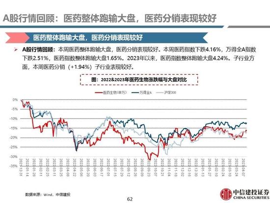 中信建投：医药央国企主线全面梳理，随着国企改革持续进行，中药、化学制药及医药商业板块企业值得重点关注