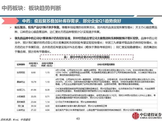 中信建投：医药央国企主线全面梳理，随着国企改革持续进行，中药、化学制药及医药商业板块企业值得重点关注