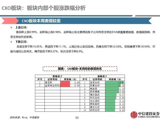 中信建投：医药央国企主线全面梳理，随着国企改革持续进行，中药、化学制药及医药商业板块企业值得重点关注