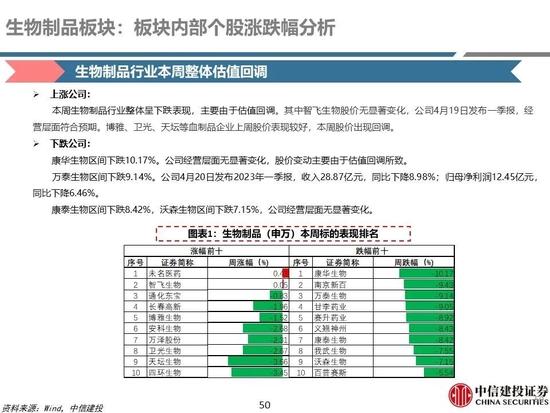 中信建投：医药央国企主线全面梳理，随着国企改革持续进行，中药、化学制药及医药商业板块企业值得重点关注