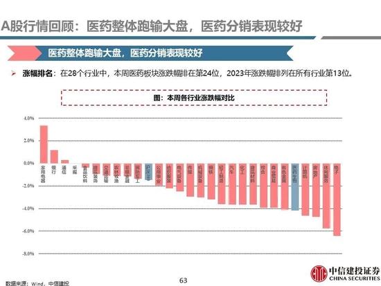 中信建投：医药央国企主线全面梳理，随着国企改革持续进行，中药、化学制药及医药商业板块企业值得重点关注