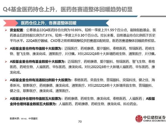 中信建投：医药央国企主线全面梳理，随着国企改革持续进行，中药、化学制药及医药商业板块企业值得重点关注