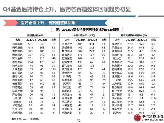 中信建投：医药央国企主线全面梳理，随着国企改革持续进行，中药、化学制药及医药商业板块企业值得重点关注