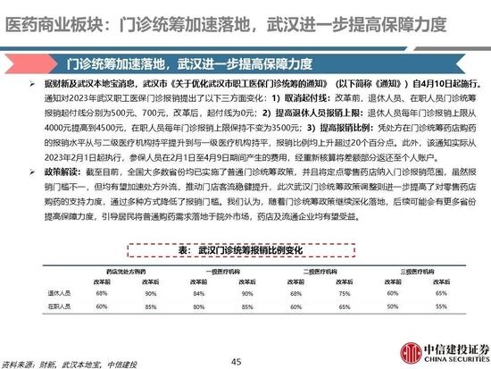 中信建投：医药央国企主线全面梳理，随着国企改革持续进行，中药、化学制药及医药商业板块企业值得重点关注