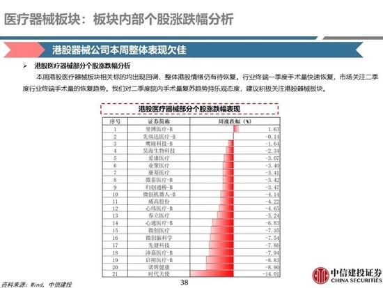 中信建投：医药央国企主线全面梳理，随着国企改革持续进行，中药、化学制药及医药商业板块企业值得重点关注