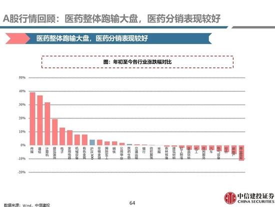 中信建投：医药央国企主线全面梳理，随着国企改革持续进行，中药、化学制药及医药商业板块企业值得重点关注