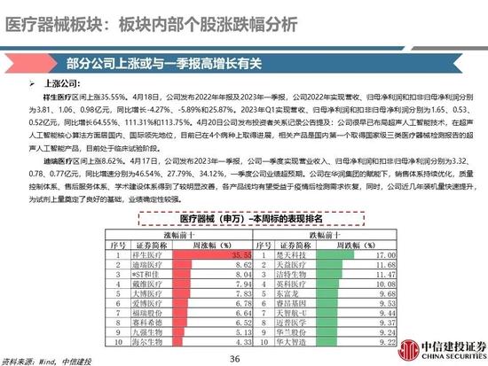 中信建投：医药央国企主线全面梳理，随着国企改革持续进行，中药、化学制药及医药商业板块企业值得重点关注