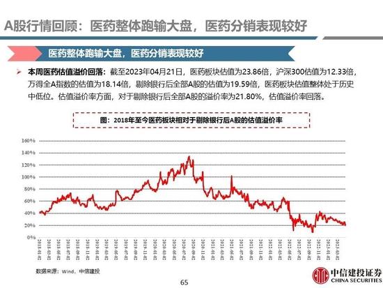 中信建投：医药央国企主线全面梳理，随着国企改革持续进行，中药、化学制药及医药商业板块企业值得重点关注