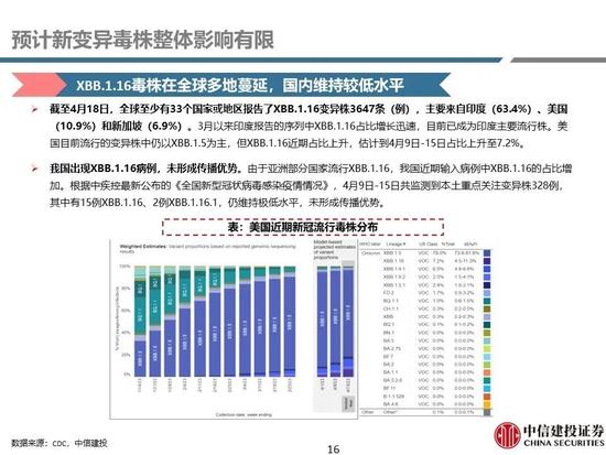 中信建投：医药央国企主线全面梳理，随着国企改革持续进行，中药、化学制药及医药商业板块企业值得重点关注